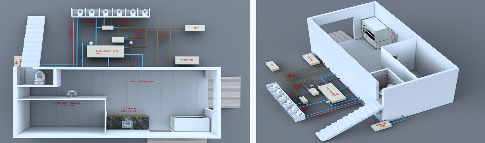 Engineering Field Testing Platform